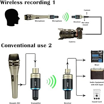 وایرلس میکرفون جویو mw_1Joyo mw_1 wireless microphone system
