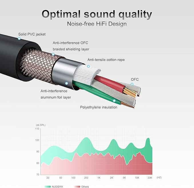 کابل XLR دو عددی NUOSIA