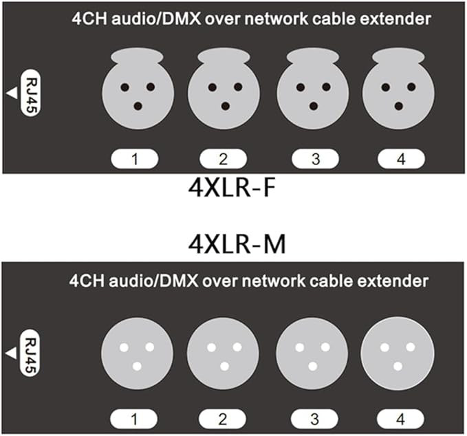 تبدیل شبکه به صدای حرفهای با Hikgins 4-Channel XLR Extender
