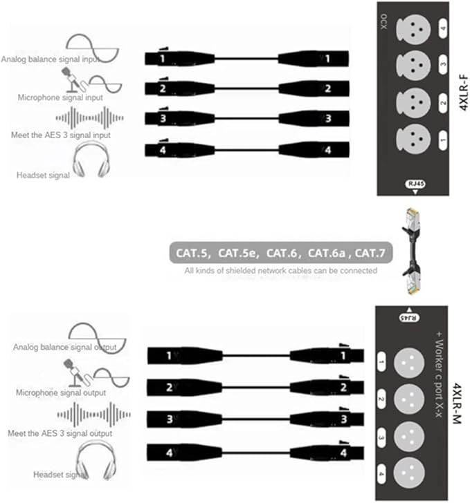 Hikgins1Pc 4-Channel 3-Pin XLR Audio and over Network Cable Extender