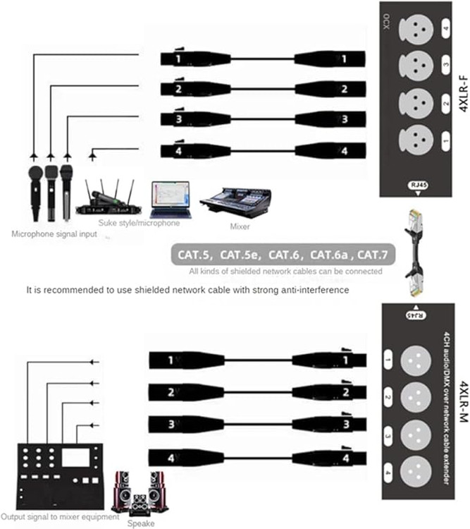 Hikgins1Pc 4-Channel 3-Pin XLR Audio and over Network Cable Extender