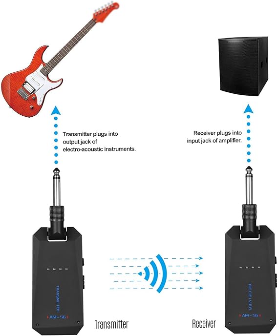 فرستنده گیرنده وایرلس 5.8g funfank