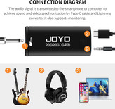 ریکوردر کارت صدا جویو JOYO Guitar Audio Interface Pocket Internal Recording Sound Card