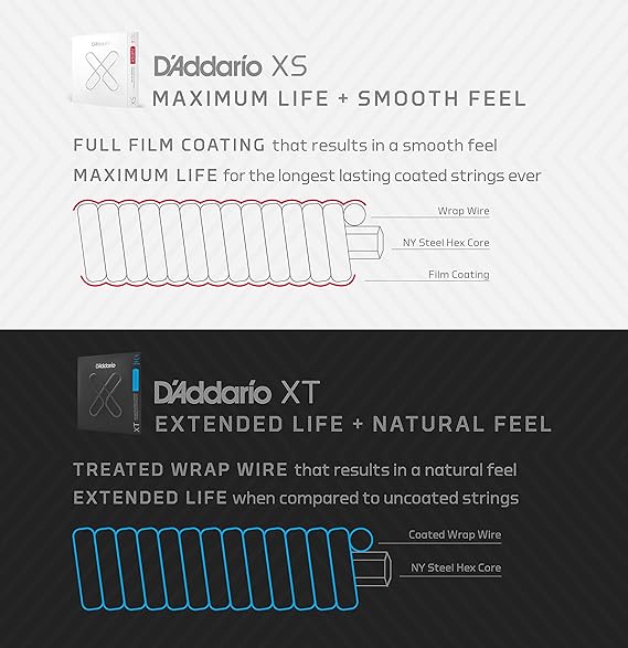 سیم داداریو اکوستیک D’Addario XS Phosphor Bronze Coated Acoustic Guitar Strings Extra Light 10-47D’Addario XS Phosphor Bronze Coated Acoustic Guitar Strings Extra Light 10-47