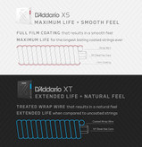 سیم داداریو اکوستیک D’Addario XS Phosphor Bronze Coated Acoustic Guitar Strings Extra Light 10-47D’Addario XS Phosphor Bronze Coated Acoustic Guitar Strings Extra Light 10-47