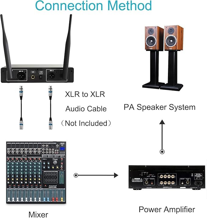 میکرفون وایرلس حرفه ای perway vw022 PERWHY UHF Wireless Microphone, Metal Professional Dual Channel Handheld Dynamic Mic System, for Karaoke, Party, Church, DJ, Wedding, Meeting, Home KTV Set, Outdoor Events, 200ft(VW-022)