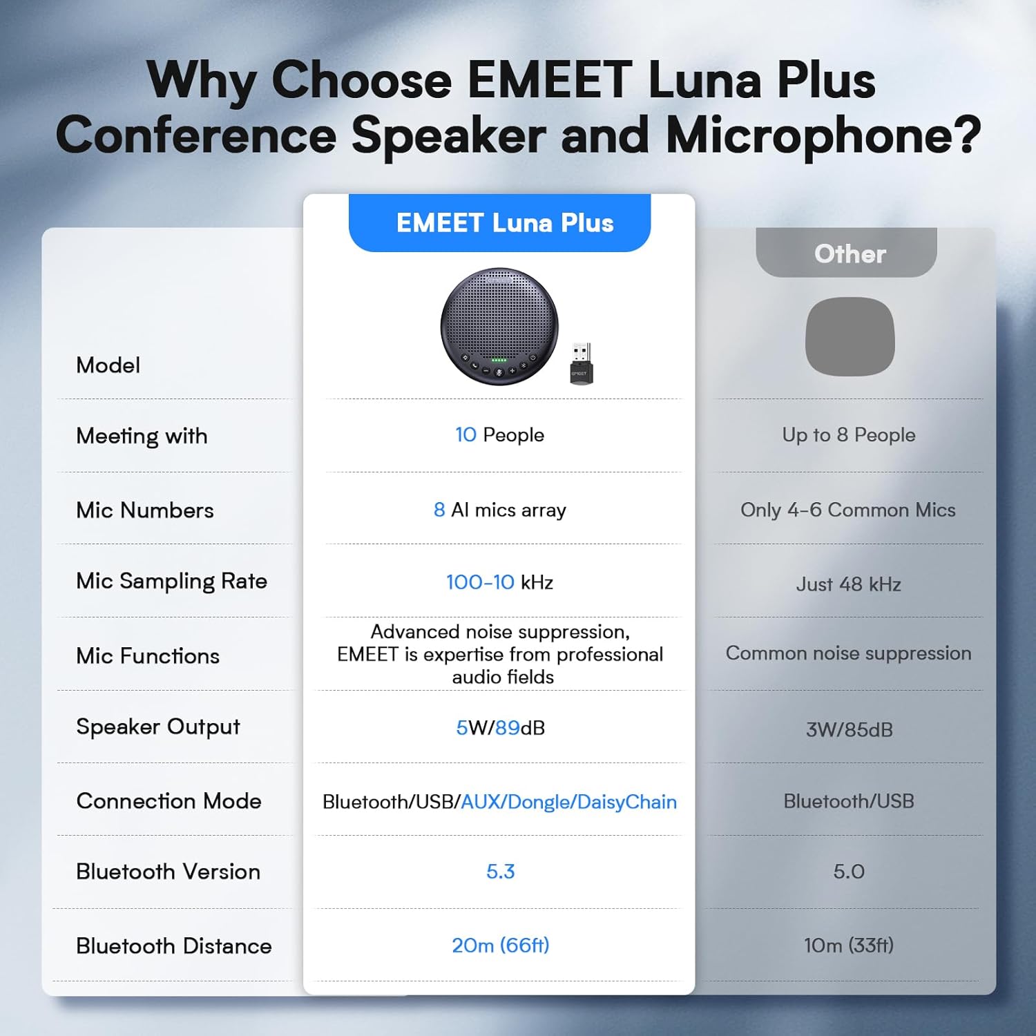 اسپیکر کنفرانس emeet luna plus