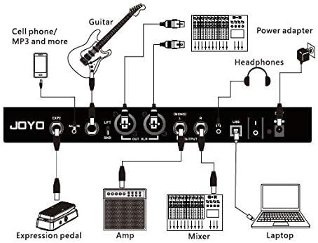 مولتی افکت جویو joyo gembox3 JOYO GEM BOX III Multi Effect Guitar Processor w/Looper and Drum Machine