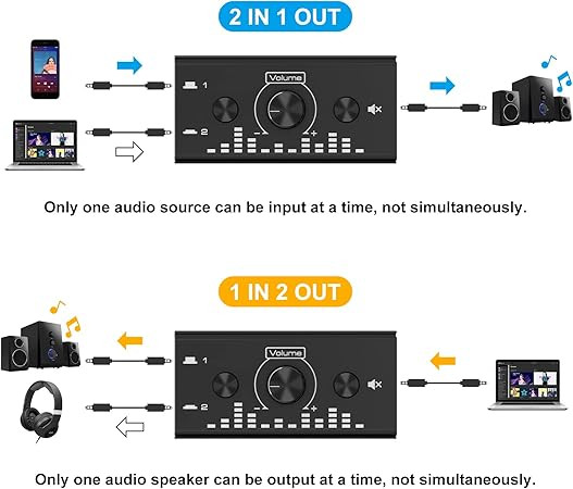 Audio Switch Bi-Directional 2 Port 3.5mm AUX Headphone Switcher Stereo Audio Selector Box Audio Splitter Volume Adjustable One Key Mute (2 in 1 Out /1 in 2 Out Audio)