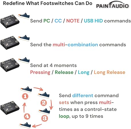 میدی کنترلر midi captain nano4 PAINTAUDIO Paint Audio MIDI Captain NANO 4 Foot Controller Multi-Effects Keyboards Synthesizer USB-MIDI DAW DSP Software USB-HID Support Multi-state Switch...
