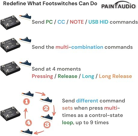 میدی کنترلر midi captain nano4 PAINTAUDIO Paint Audio MIDI Captain NANO 4 Foot Controller Multi-Effects Keyboards Synthesizer USB-MIDI DAW DSP Software USB-HID Support Multi-state Switch...