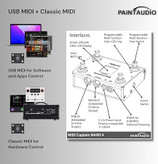 میدی کنترلر midi captain nano4 PAINTAUDIO Paint Audio MIDI Captain NANO 4 Foot Controller Multi-Effects Keyboards Synthesizer USB-MIDI DAW DSP Software USB-HID Support Multi-state Switch...