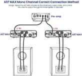 پری امپلیفایر Aiyima a07max AIYIMA A07 MAX 2 Channel Stereo Amplifier Home Audio 300W*2 TPA3255 Class D Power Amp/Bridgeable Mono Amplifier 600 Watt with 3.5mm Line Output for Passive Bookshelf Speakers+DC36V 6A Power Adapter