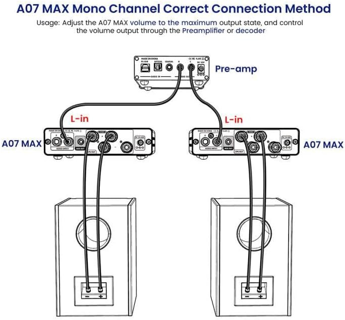 پری امپلیفایر Aiyima a07max AIYIMA A07 MAX 2 Channel Stereo Amplifier Home Audio 300W*2 TPA3255 Class D Power Amp/Bridgeable Mono Amplifier 600 Watt with 3.5mm Line Output for Passive Bookshelf Speakers+DC36V 6A Power Adapter