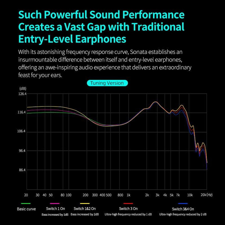 ایر مانیتور kz sonata14 Hifi KZ Sonata 14 Balanced Armature Drivers Headphone,in-Ear Monitor Earbuds for Audiophile s,KZ Flagship Balanced HiFi Earphones (with Switches, Black)