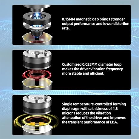 ایر مانیتور KZ EDA KZ EDA Dynamic Driver Earbuds, in Ear Monitor Wired Phone Earphones Headphones, HiFi Music IEM Headsets with Removable Cord Without Mic